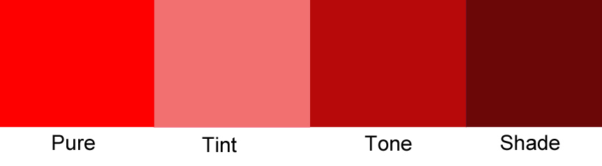 Hue Tint Munsell Color Theory