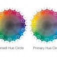 Hue Circle Comparison showing two circles of colors in primary and standard
