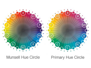Hue Circle Comparison showing two circles of colors in primary and standard
