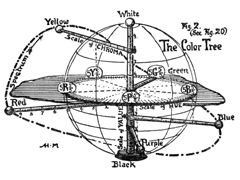 Albert Munsell's color diary—early 1900 entries—explain his work in teaching Munsell Color Theory to teachers and students using a color sphere."