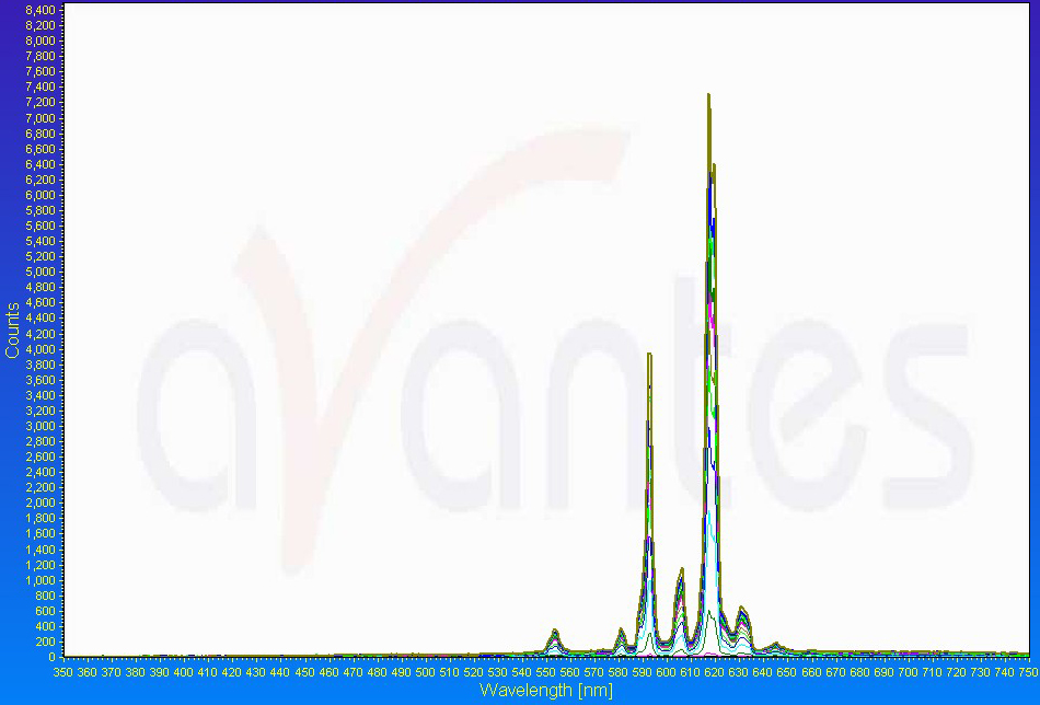 red flare emission spectrum