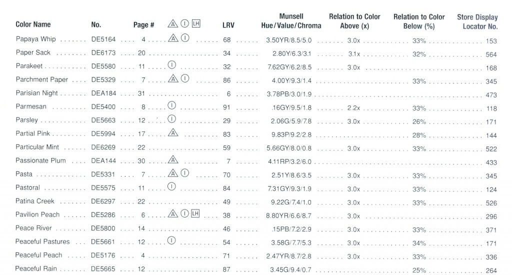 perfect palette color notations