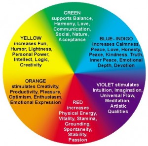 color theory emotions