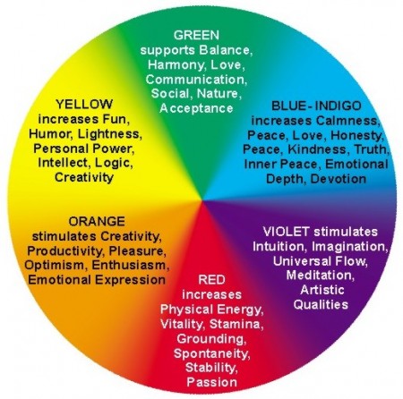 what each color means for personality