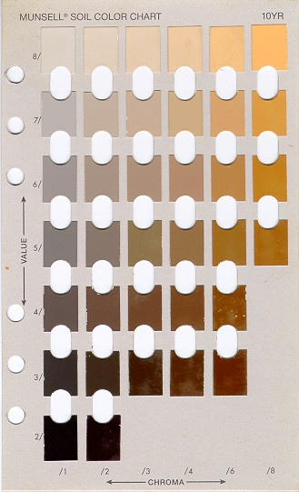 Munsell Chart Archaeology