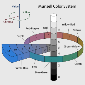 Munsell-color-system