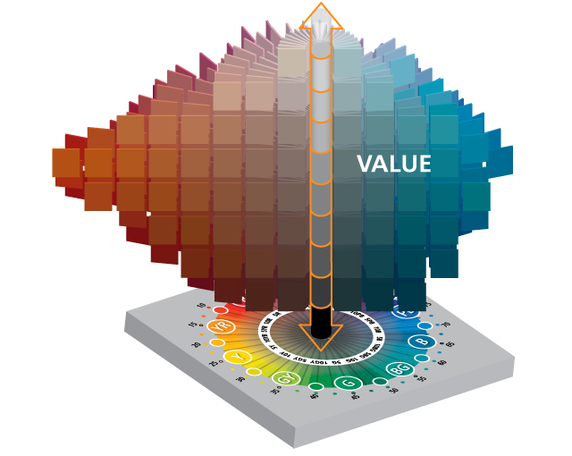 Munsell Color System  Munsell Color System; Color Matching from Munsell  Color Company