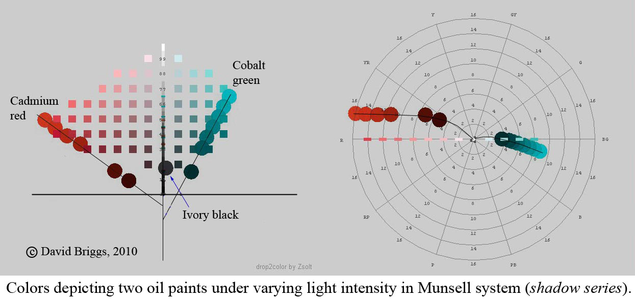 Super Bowl Uniform Colors 2018  Munsell Color System; Color