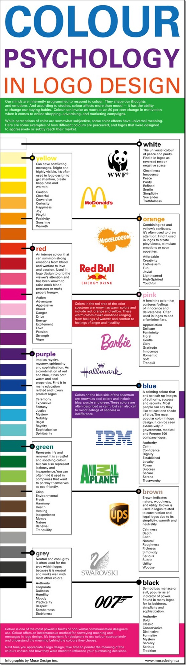 From Color to Cash – How Brand Color Motivates Buyers  Munsell Color  System; Color Matching from Munsell Color Company