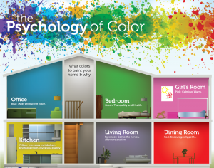 Excerpt from the color infographic - The Psychology of Color