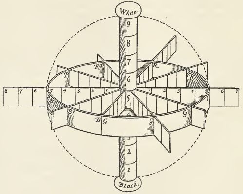 The Color Sphere from A Grammar of Color, in the Introduction to the Munsell Color System by A.H. Munsell.