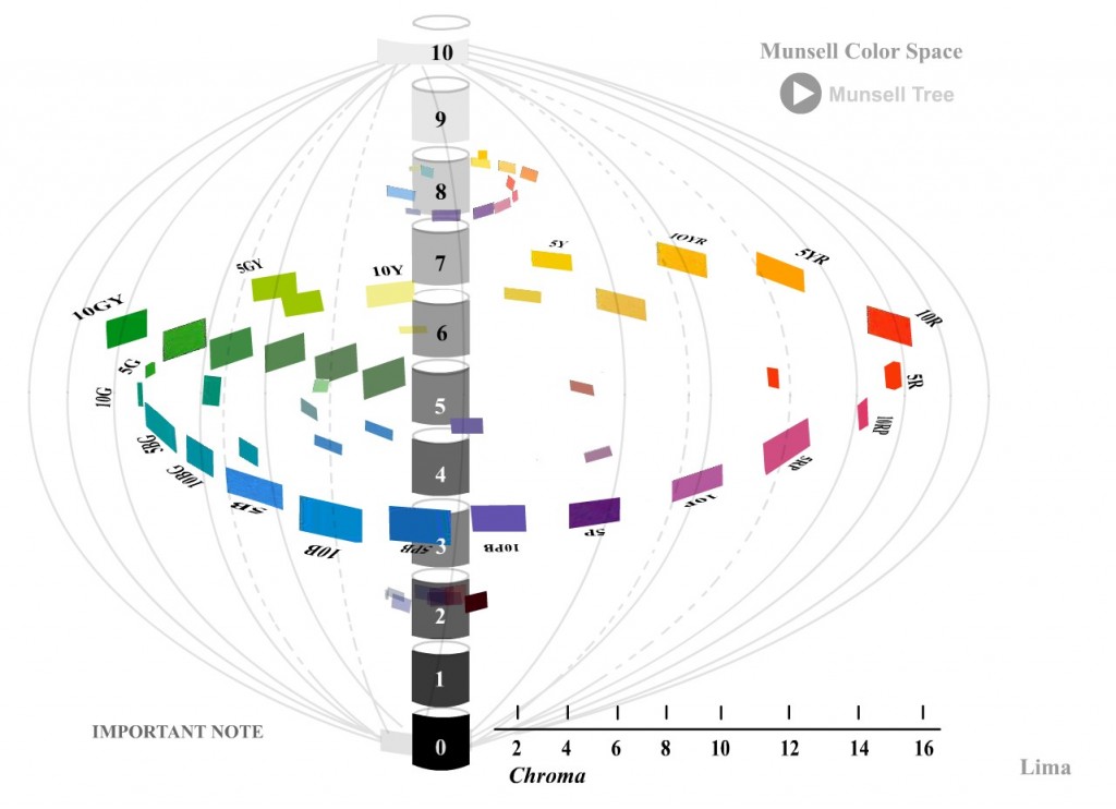 Interactive Color Simulator Munsell