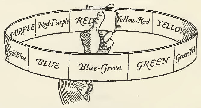 Munsell Color System Practical Description: Hue, Value, Chroma