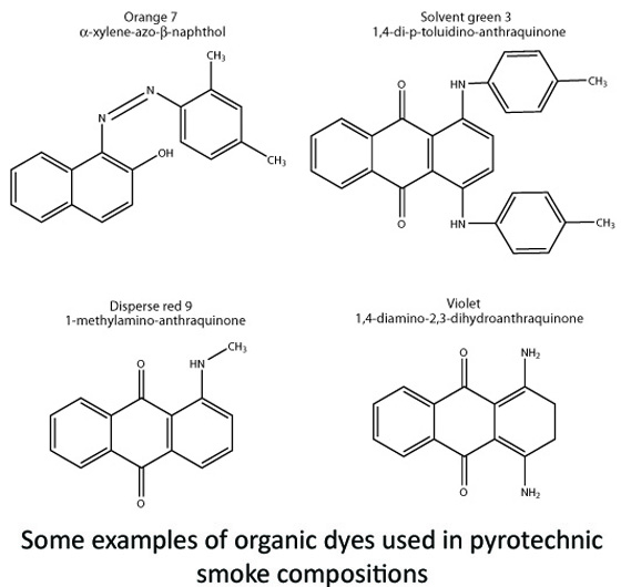 Example of organic dyes used in pyrotechnic smoke compositions