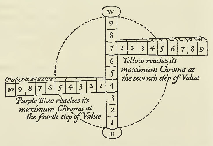 Classifying Ancient Colored Glass Beads of the Viking Age  Munsell Color  System; Color Matching from Munsell Color Company