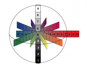 Diagram demonstrating the Munsell Color System