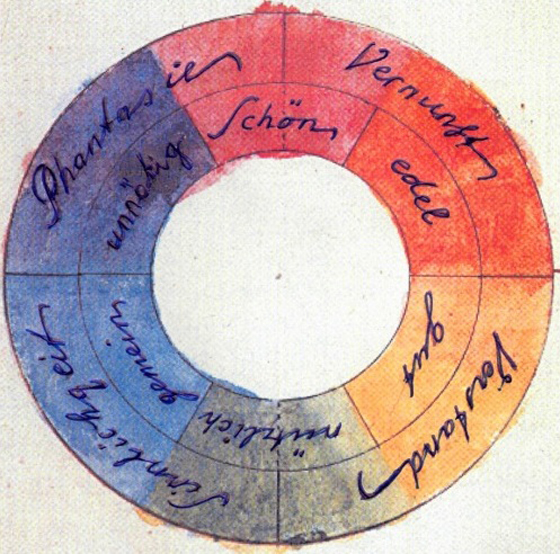 Goethe's color circle showing blue, red, yellow and in between