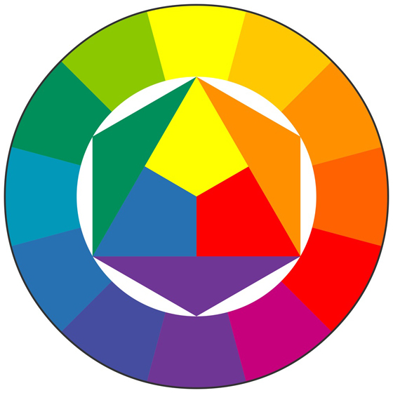 A diagram of Itten's color prism