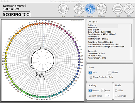 A screen capture of the FM 100 Hue Test showing wearknesses