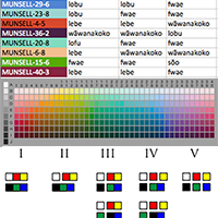 Super Bowl Uniform Colors 2018  Munsell Color System; Color