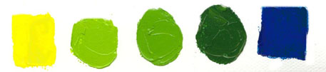 Color swatches showing mixing yellow with a green bias and blue with a green color bias