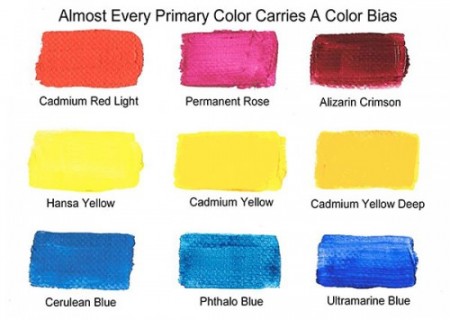 A color chart showing swatches of primary colors with various color bias