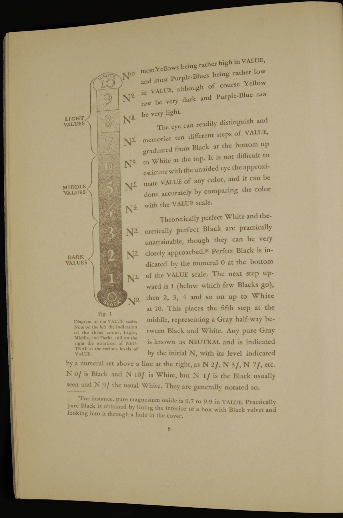 Page 08 of the Munsell Book of Color 1929: Hue, Value, Chroma