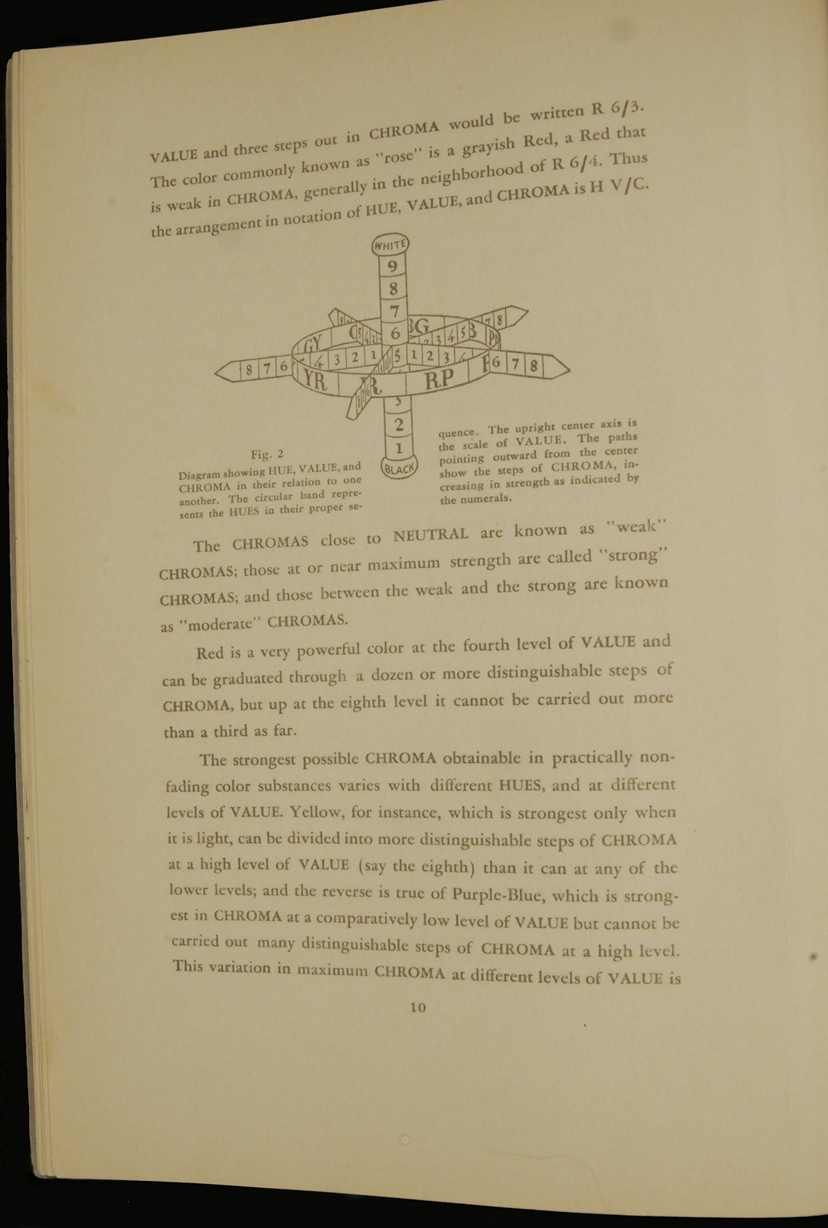 Page 10 of the Munsell Book of Color 1929: Hue, Value, Chroma