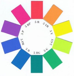 The Munsell Color wheel hue showing 10 colors around a circle