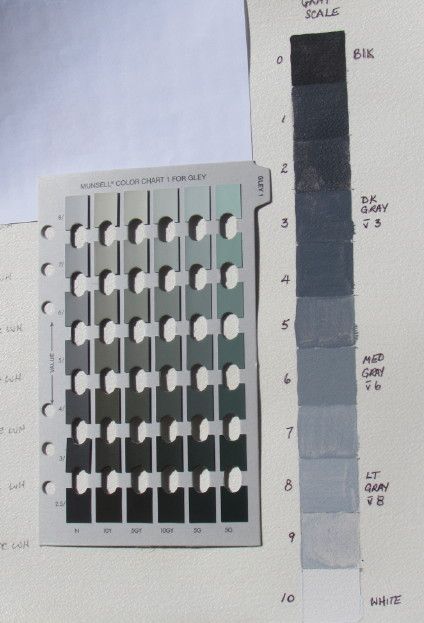 How To Read Munsell Soil Color Chart