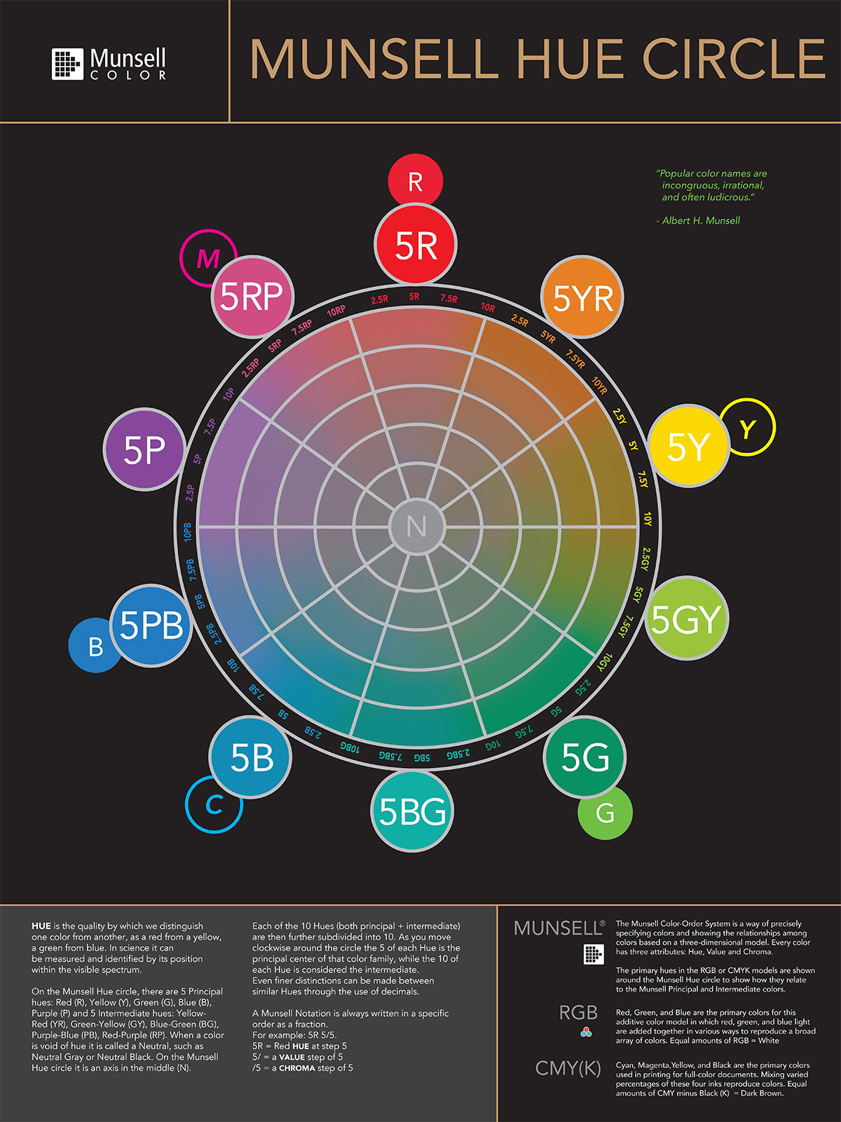 Munsell Hue Circle Poster  Munsell Color System; Color Matching