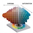A Munsell color tree rendering showing chroma and saturation
