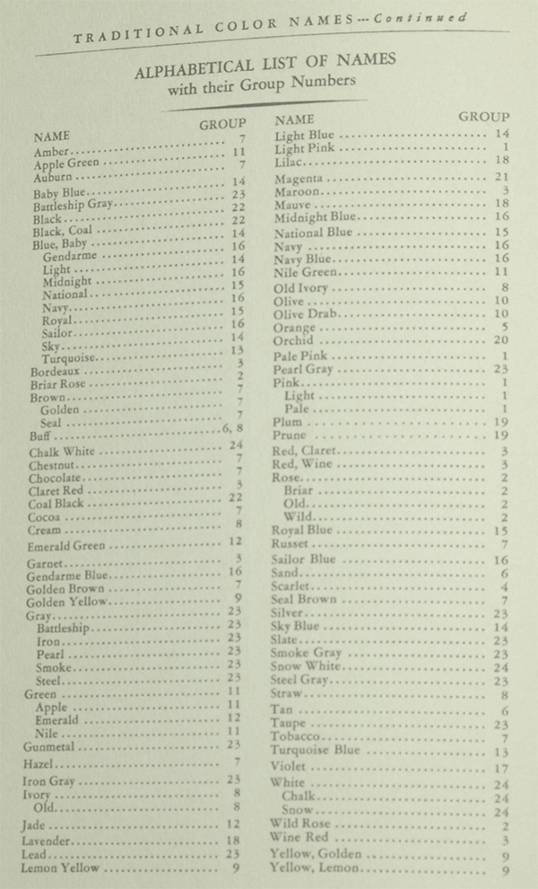 Excerpt from the Munsell Book of Color 1929 showing the list of traditional color names