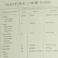 Excerpt image from the Munsell Book of Colors 1929 showing traditional color names