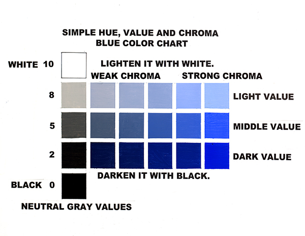 A chart showing the simple hue of the color blue