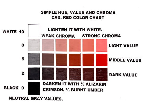 A chart showing the simple hue of the color red