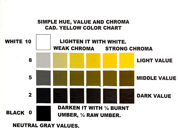 A chart showing the simple hue of the color yellow