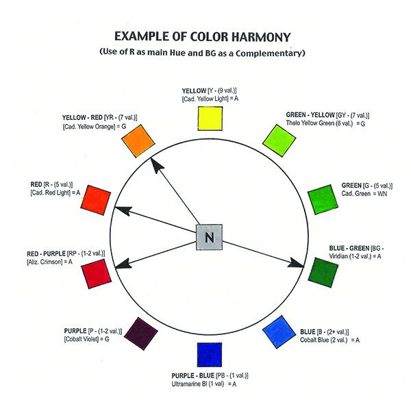 Excerpt from the book "Frank J. Reilly - Elements of Painting" featuring examples of color harmony
