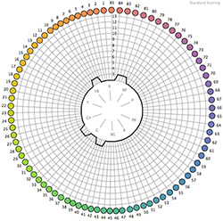 Average well color development