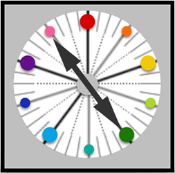 Wheel Matching Chart