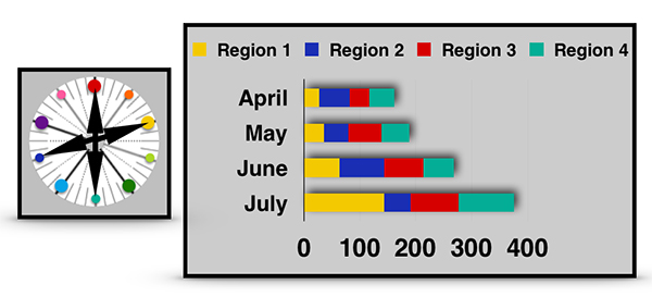 A chart showing split complementary color harmony