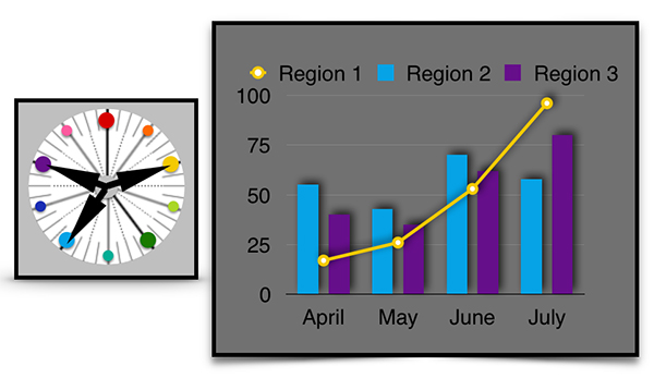 A chart showing split complementary color harmony